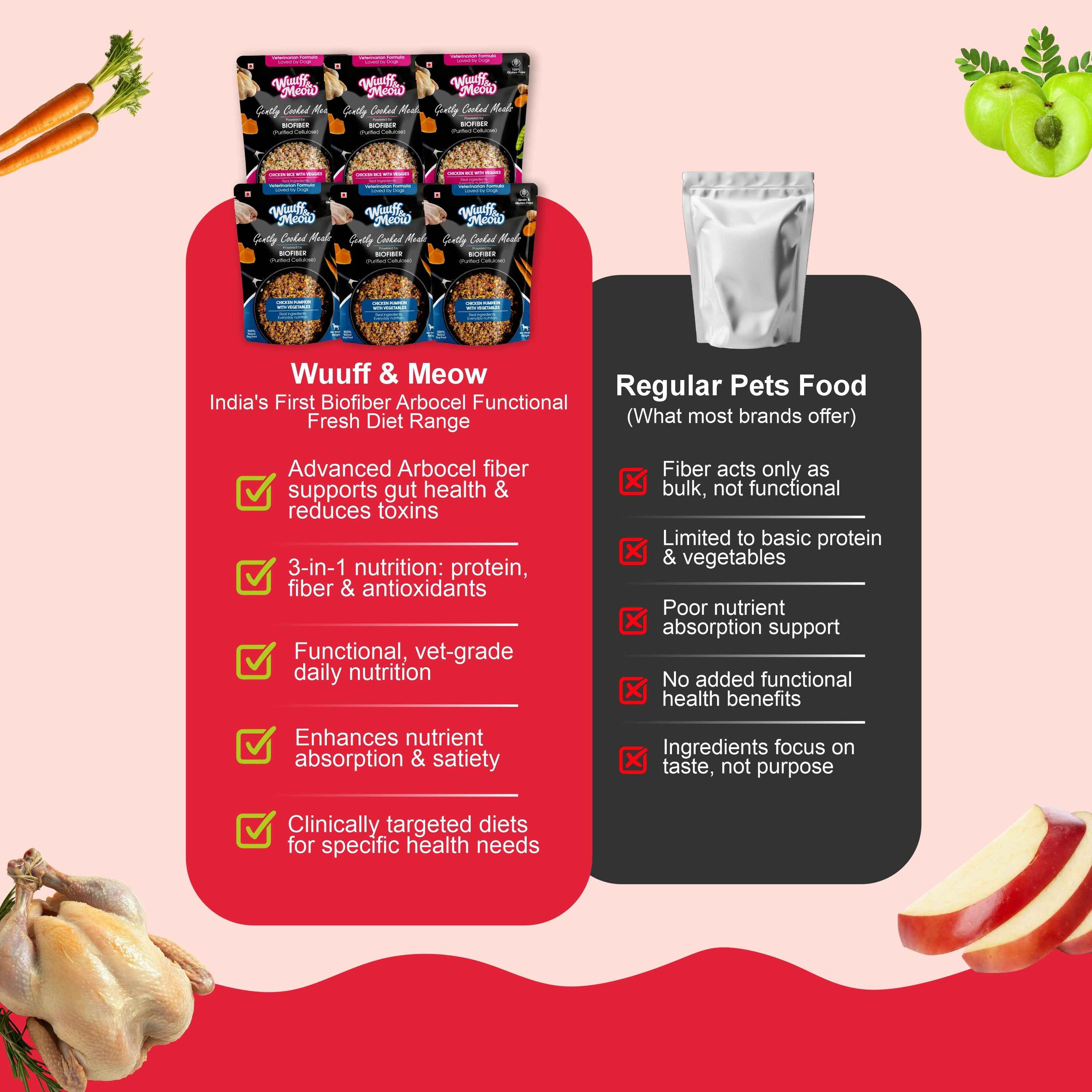 Chicken & Veggies Dog Food Trial Pack (Chicken Rice & Veggies | Chicken Pumpkin) 3+3