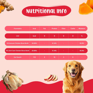 Gut & Joint Wellness Dog Food Trial Pack (Gut Guard+ | K9 Immune | K9 Joint Care) 2+2+2