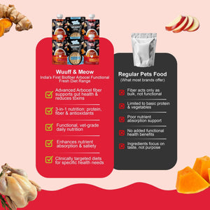 Gut & Joint Wellness Dog Food Trial Pack (Gut Guard+ | K9 Immune | K9 Joint Care) 2+2+2
