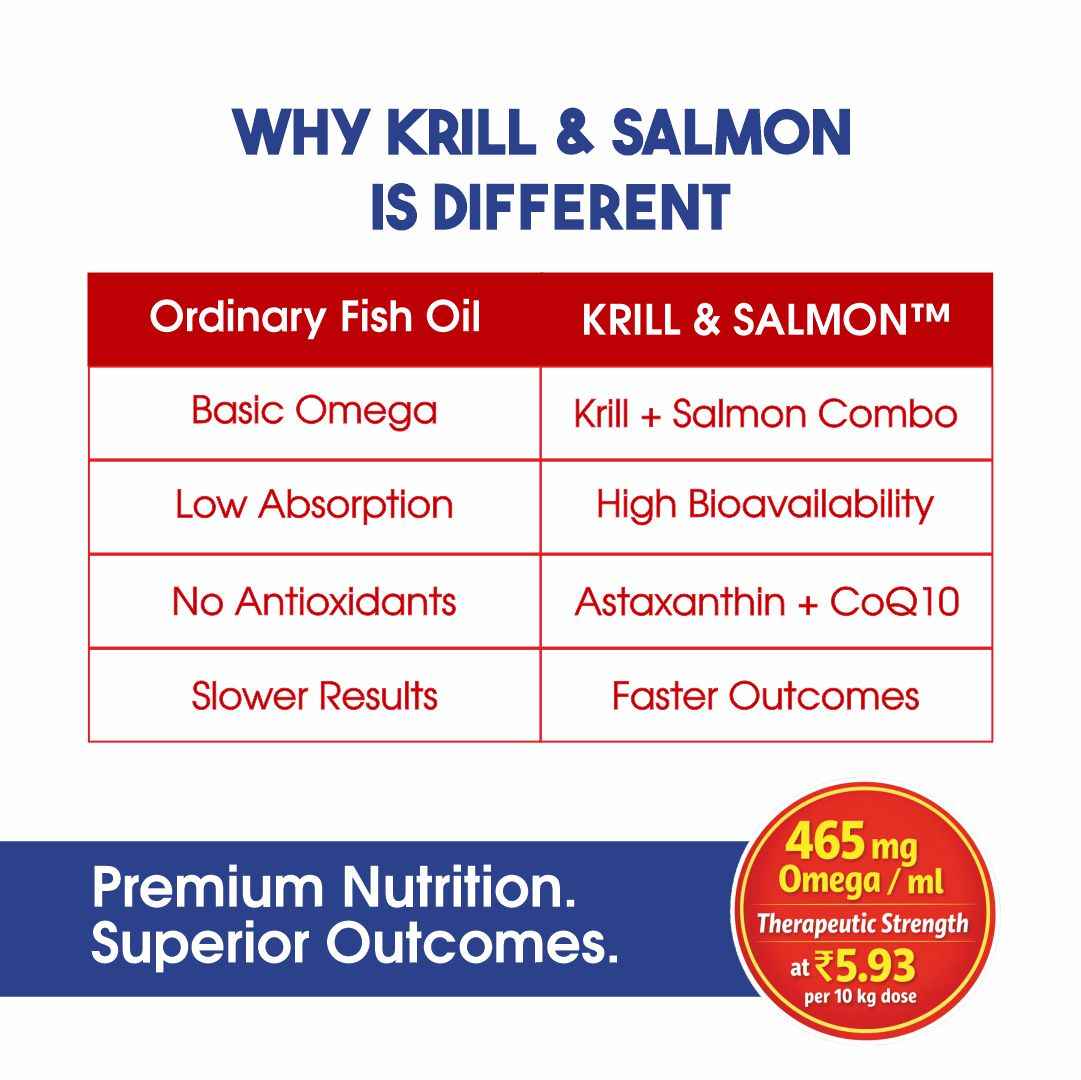 KRILL & SALMON™ High-Potency Omega-3 for Dogs & Cats – Antarctic Krill Oil + Wild Alaskan Salmon Oil